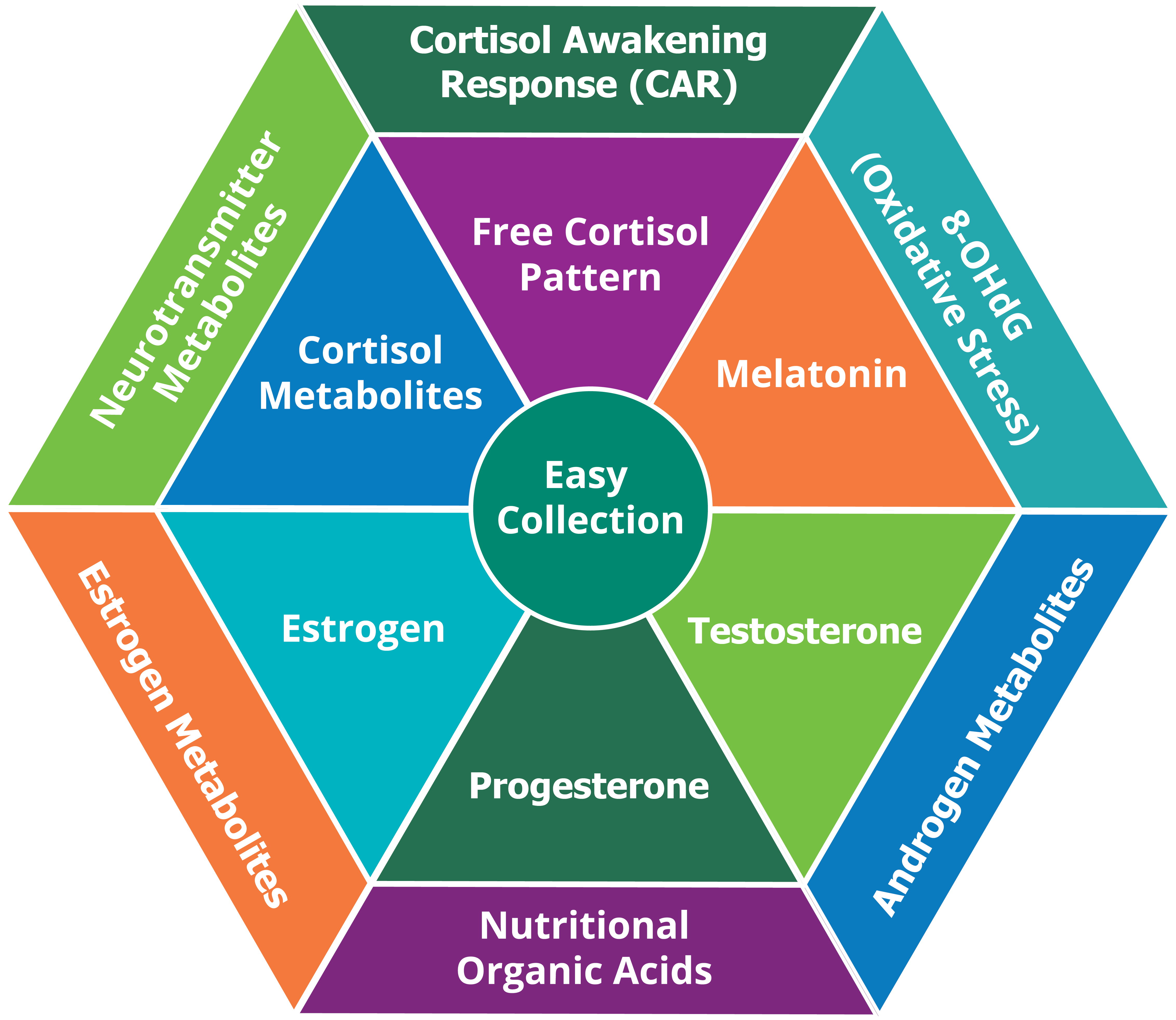Hormone balancing
